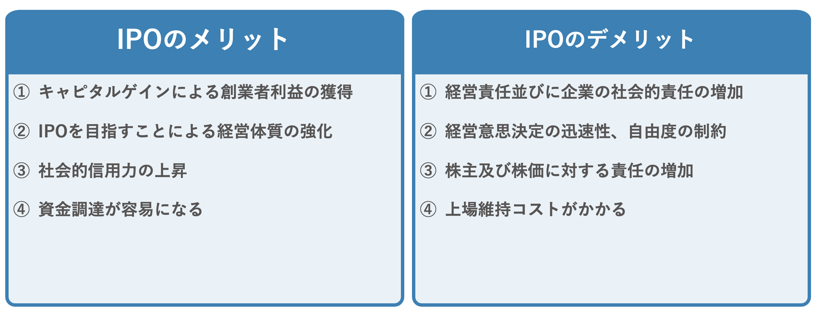 IPOを少しでも考えた経営者が読むべき記事 | コラム | 合同会社オントロジー