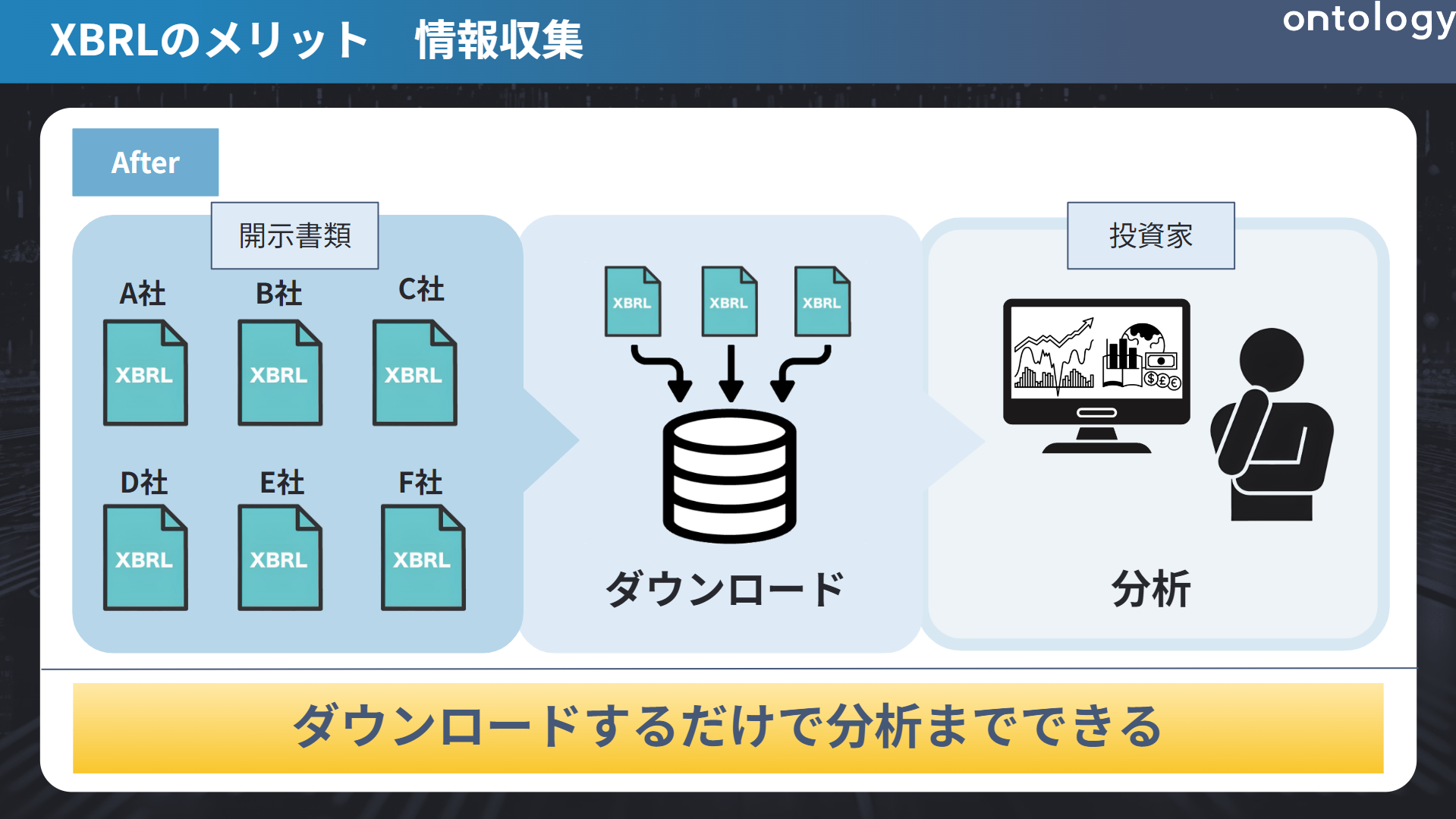 XBRLのメリット　情報収集　After