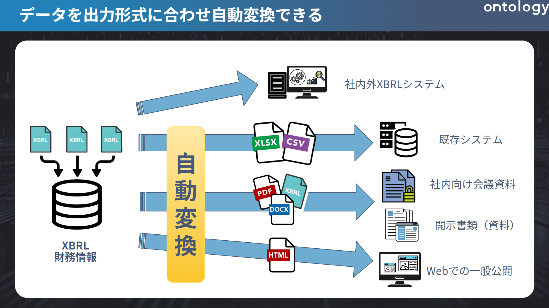 XBRLのメリット　データを出力形式に合わせた自動変換例