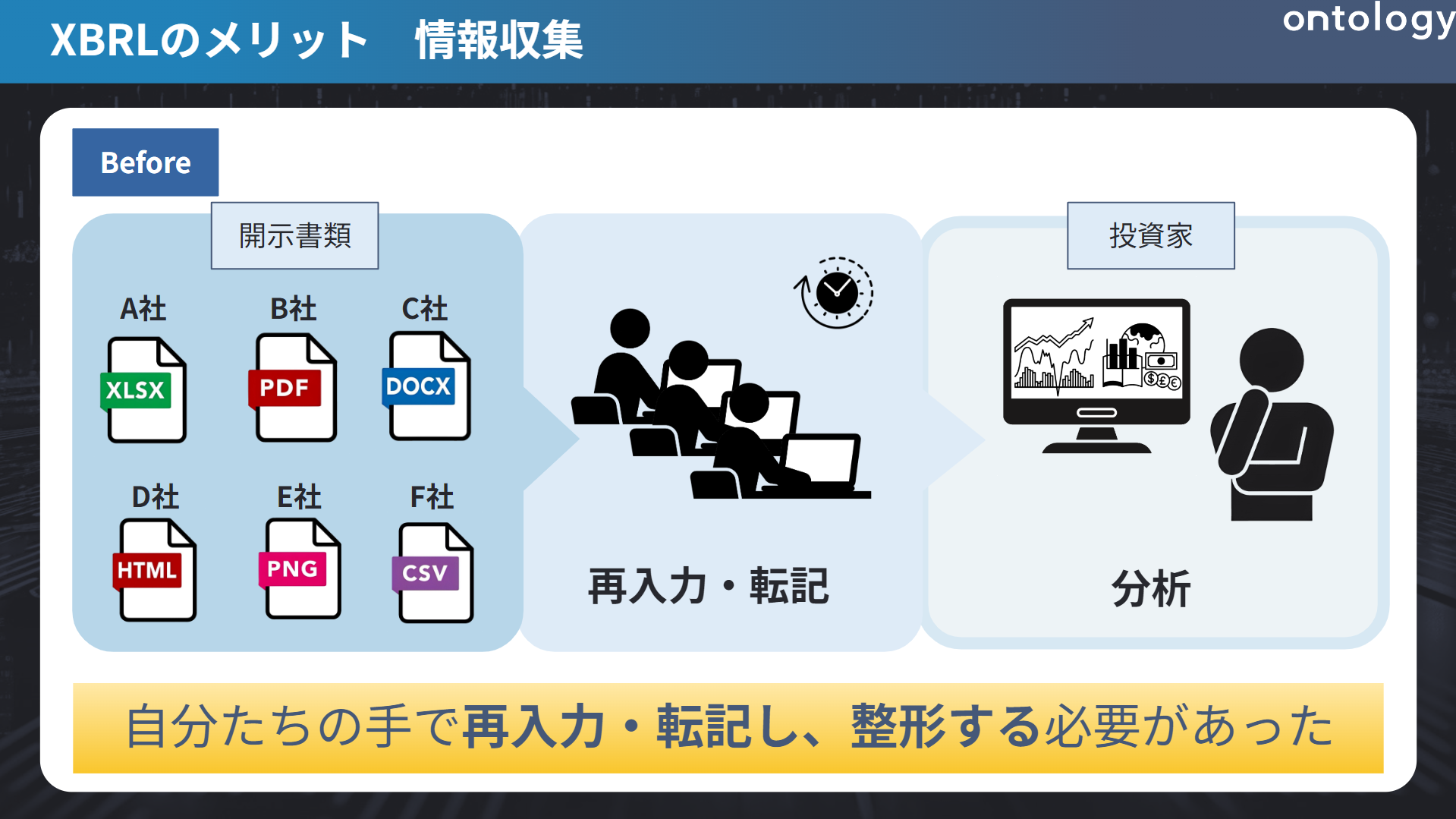 XBRLのメリット　情報収集　Before