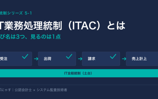 受注・出荷・請求・売上計上の各処理に照合の統制が入り、その土台にIT全般統制がある構造を示したアイキャッチ画像