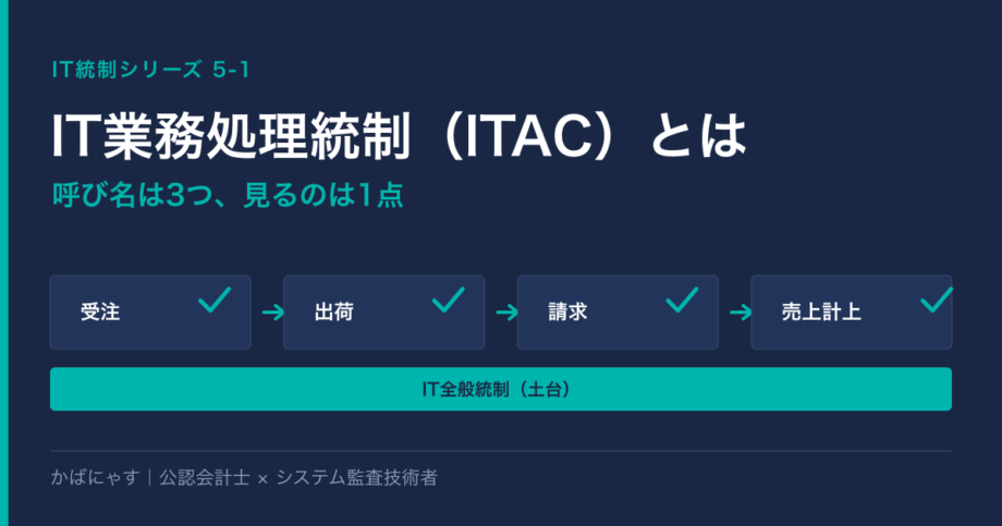 受注・出荷・請求・売上計上の各処理に照合の統制が入り、その土台にIT全般統制がある構造を示したアイキャッチ画像